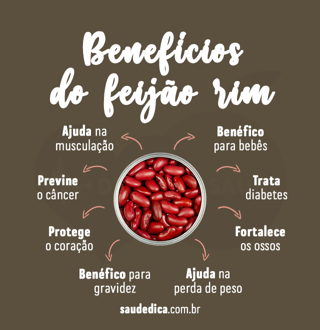 beneficios do feijao rim