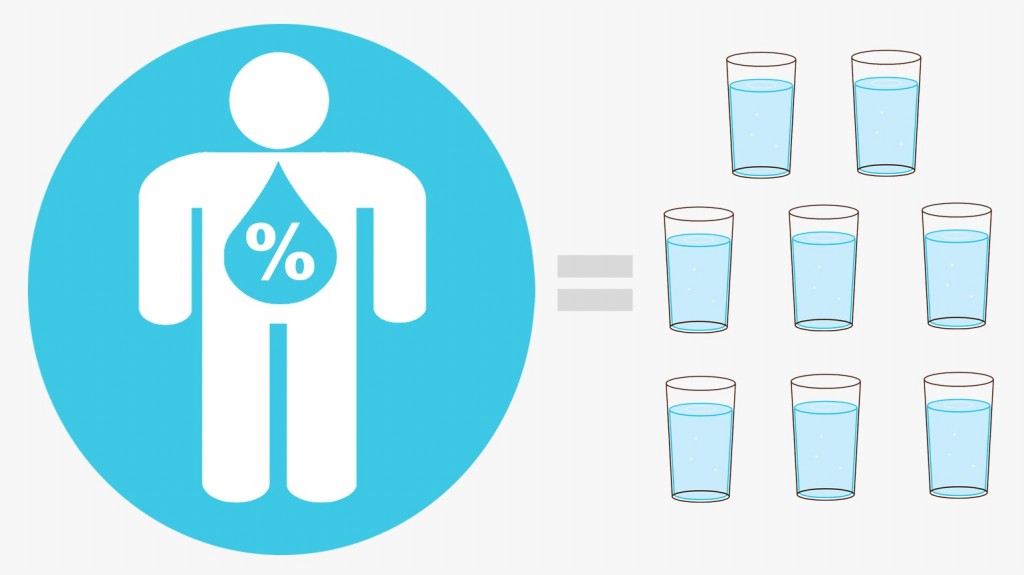 quantidade de agua que voce deve beber por dia