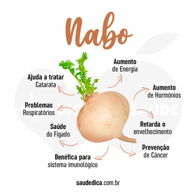 Benefícios do Nabo