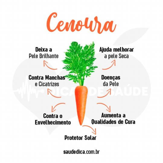 Cenoura: tipos, para que serve? veja 20 benefícios e (como usar)