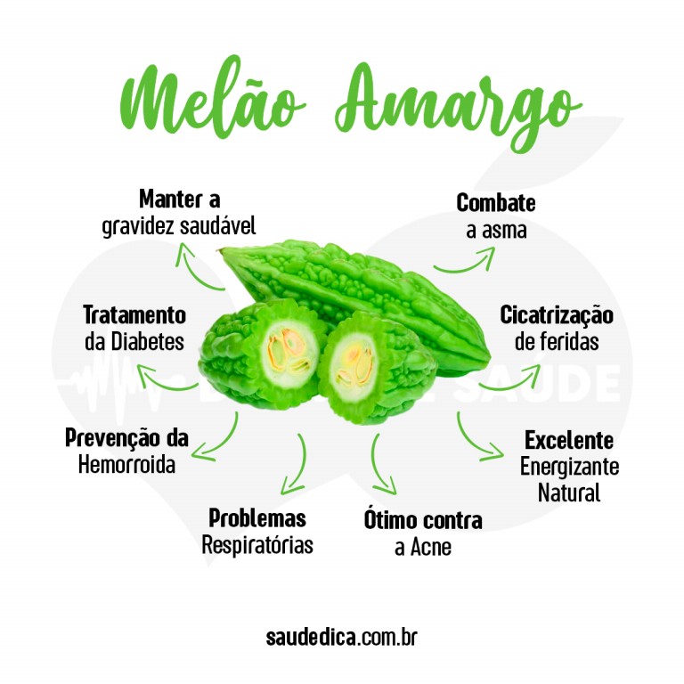 Benefícios do melão amargo