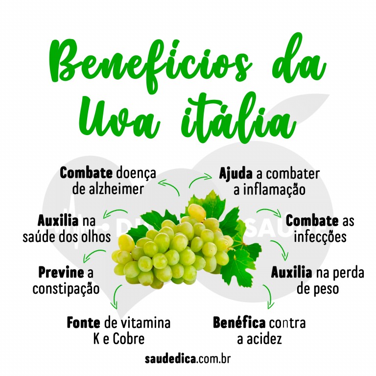 Benefício da Uva Itália para saúde
