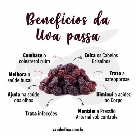 Uva Passa é boa para anemia e soltar o intestino: veja os 15 benefícios ...