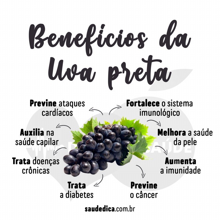 Benefícios das uvas pretas para saúde