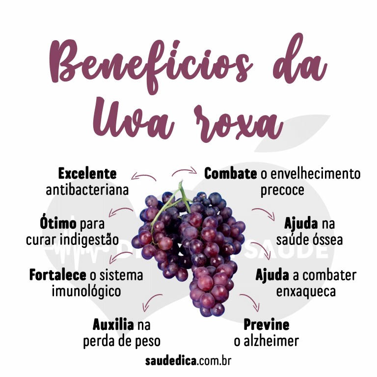 Benefícios da Uva Roxa para saúde