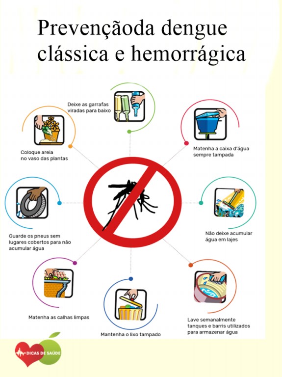 prevencao da dengue classica e dengue hemorragica