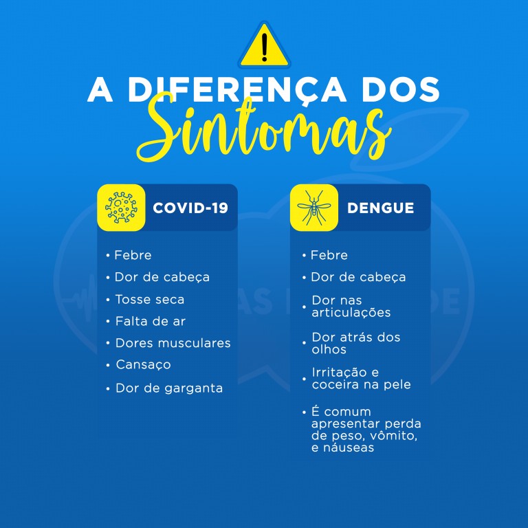 sintomas e sinais da dengue e covid-19