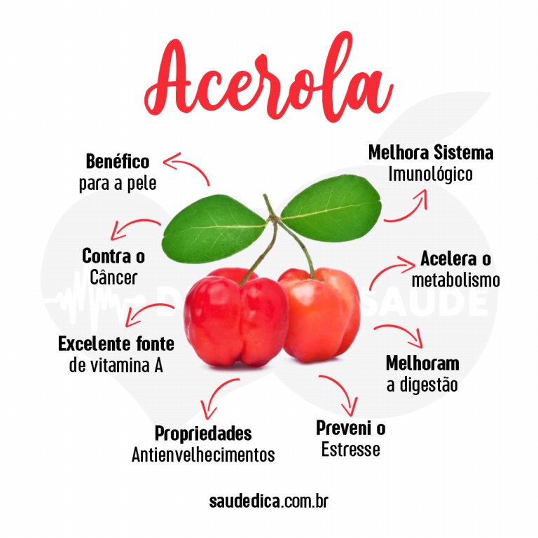 Quais os benefícios da acerola para saúde?