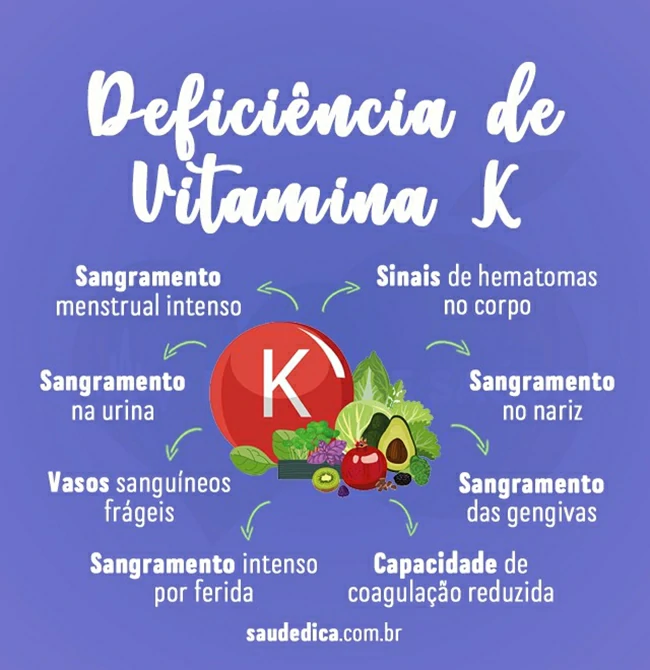 Deficiencia da Vitamina K 