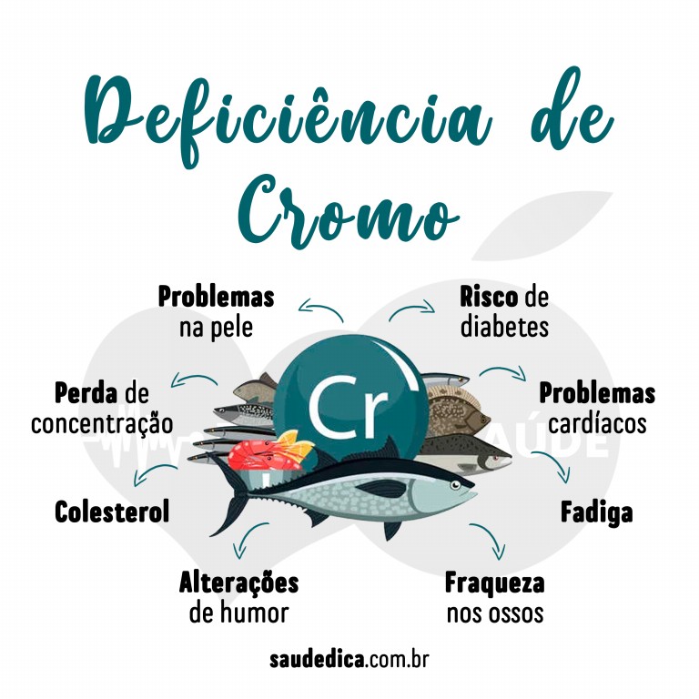 Deficiência de cromo