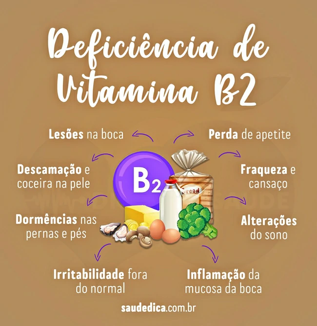 Deficiencia de Vitamina B2