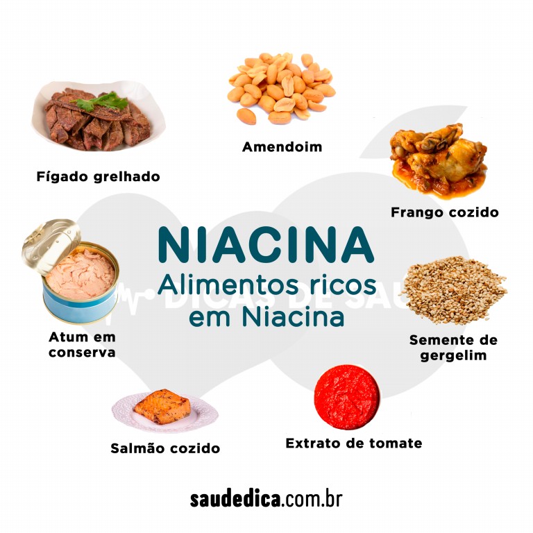 Alimentos Ricos em Niacina