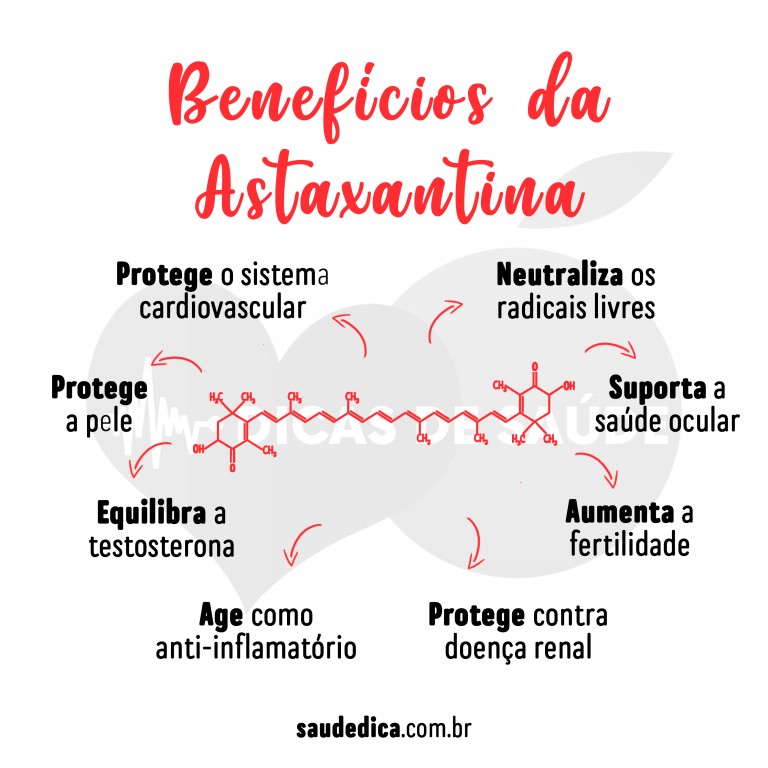 quais são os benefícios da astaxantina