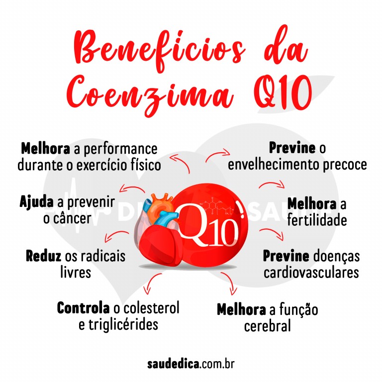 Beneficio da Coenzima Q10