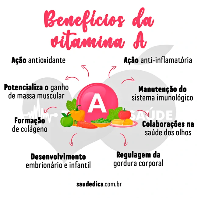 beneficios da vitamina A