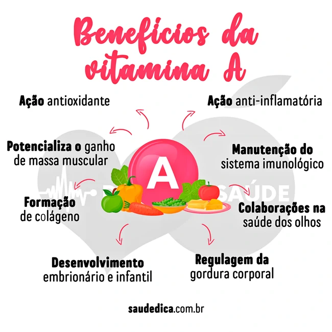 beneficios da vitamina A 