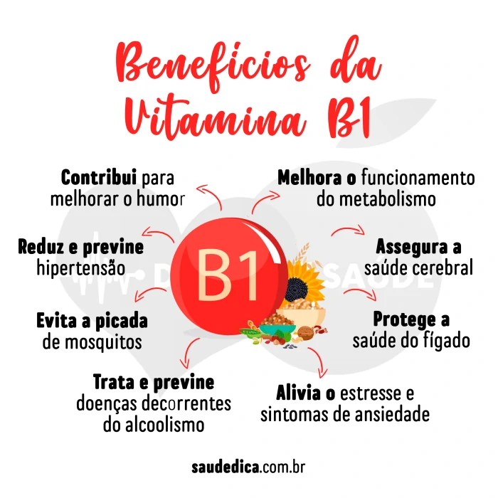beneficios da vitamina B1