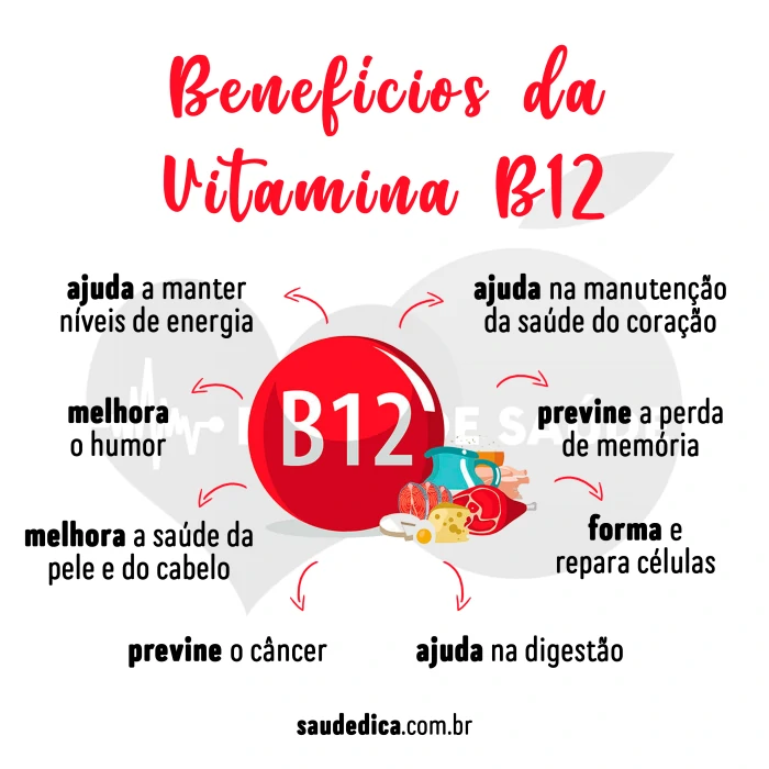 beneficios da vitamina B12