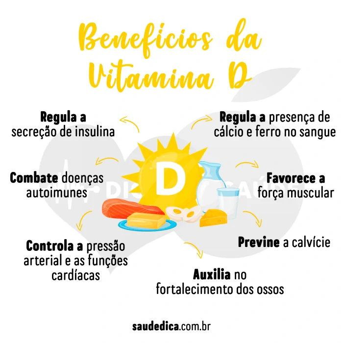 beneficios da vitamina D