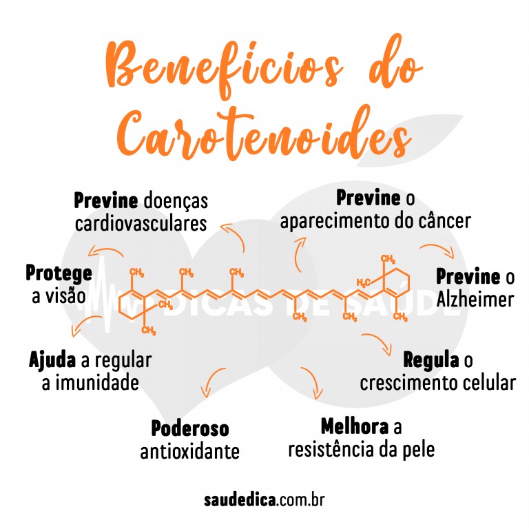 Benefícios dos carotenoides