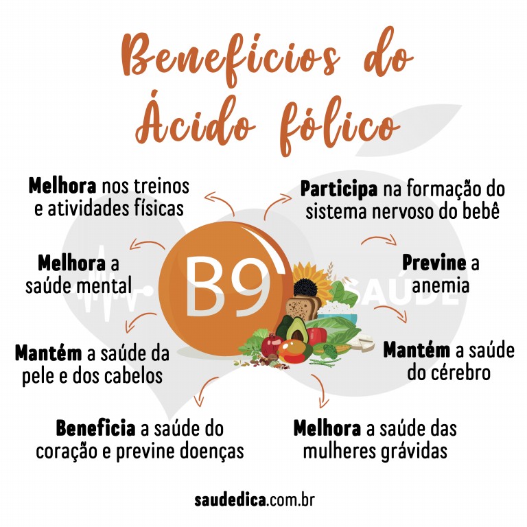 Benefícios do Acido Fólico