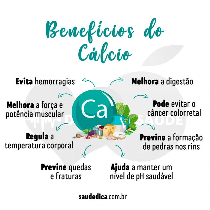 beneficios do calcio