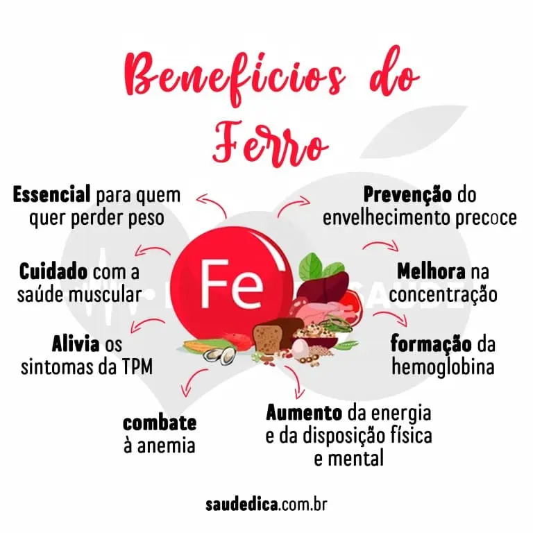 benefícios do ferro