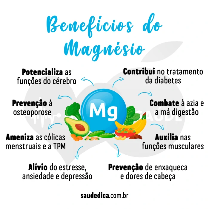 beneficios do magnesio