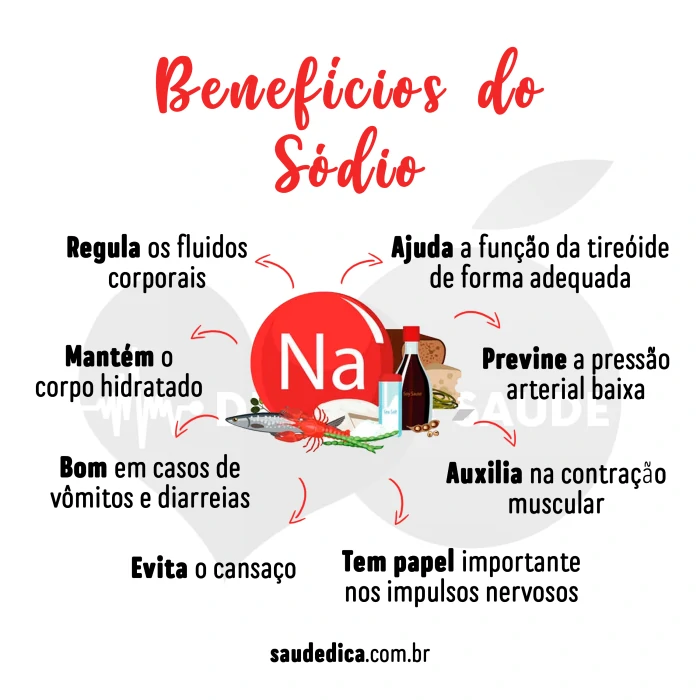 beneficios do sodio