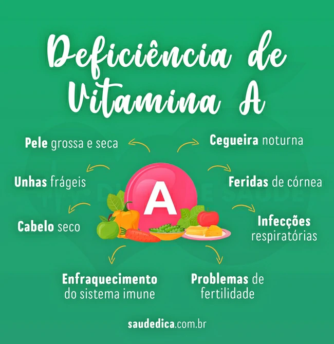 deficiencia da vitamina A