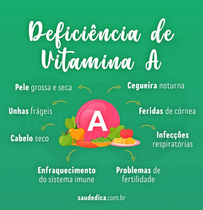 Sinais da deficiência da vitamina 