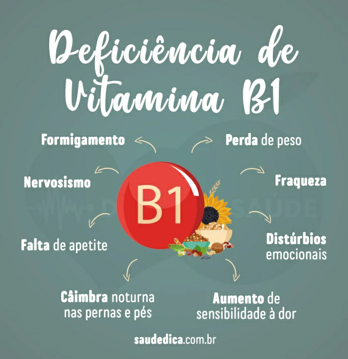 deficiencia da vitamina B1