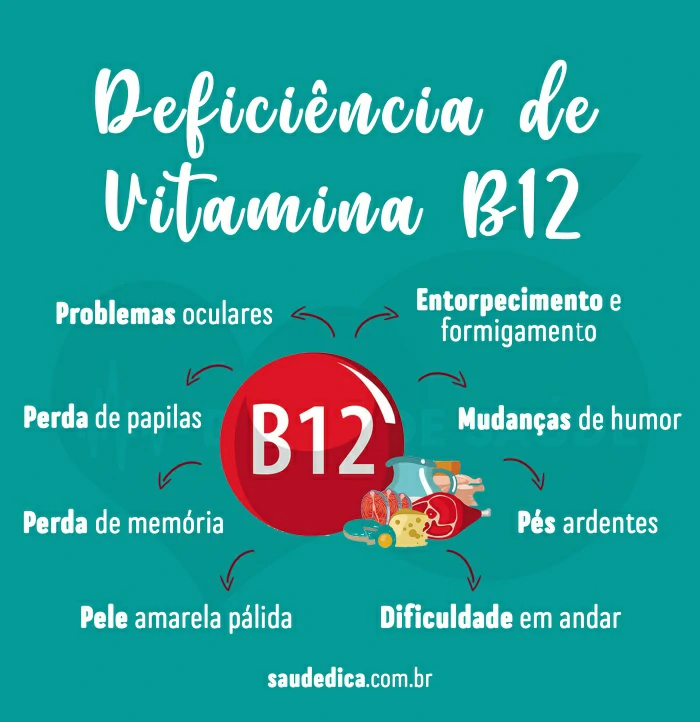 deficiencia da vitamina B12