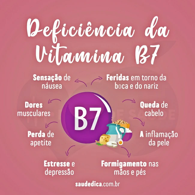 deficiencia da vitamina B7