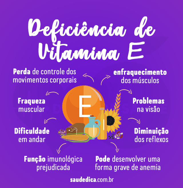 deficiencia da vitamina E