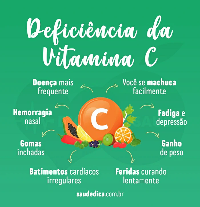 deficiencia da vitamina c