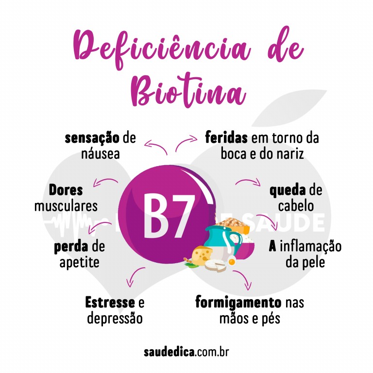 Principais Sintomas da Deficiência de Biotina