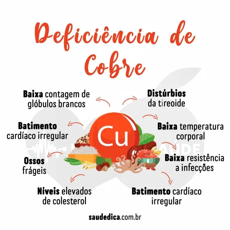 deficiência de cobre