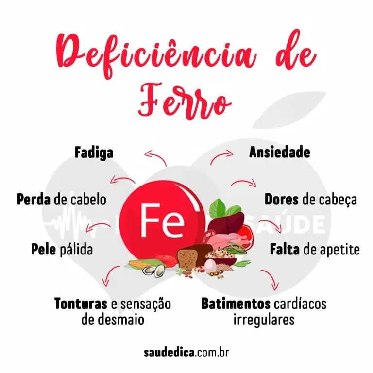 deficiência de ferro