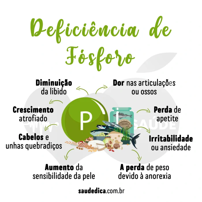 deficiencia do fosforo