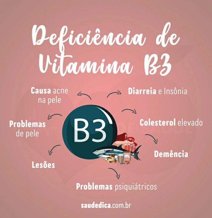 deficiencia de vitamina B3