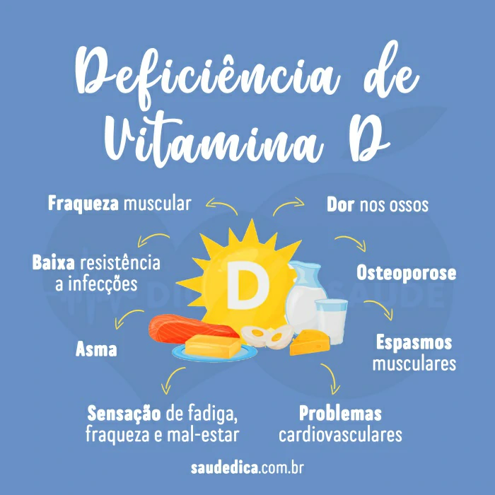deficiencia de vitamina D