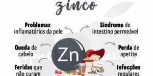 Quais são os sinais da deficiência de zinco?