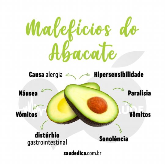 Os 11 Efeitos Colaterais Graves do Abacate que você precisa conhecer ...