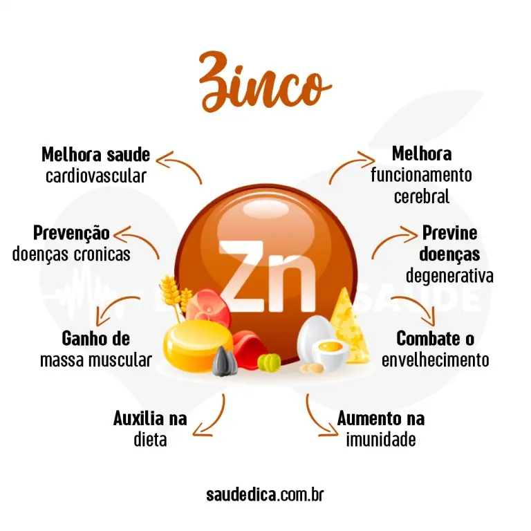 zinco