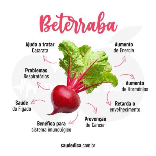 Beterraba ajuda a emagrecer e dá energia ao corpo: veja os seus ...