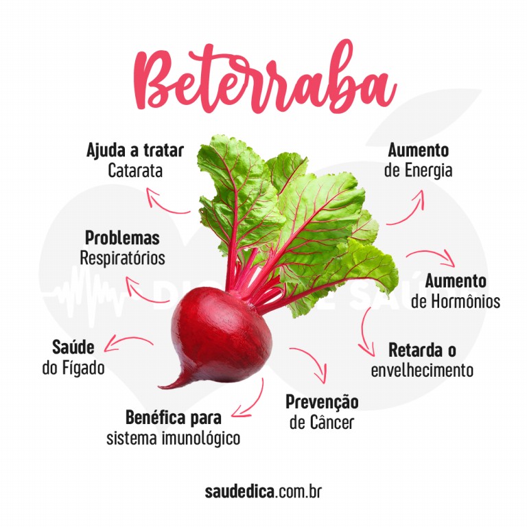 Benefícios da Beterraba