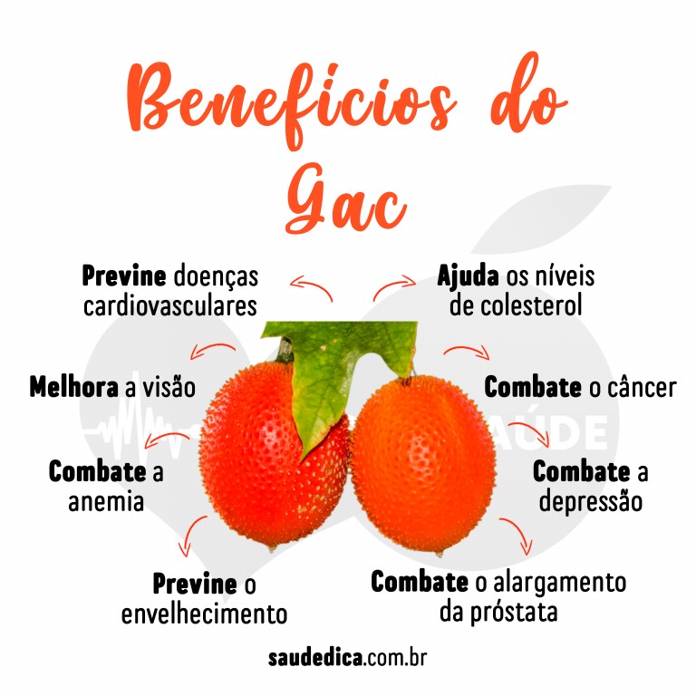 Benefícios do Gac para saúde